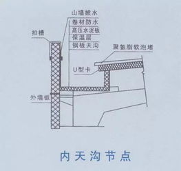 钢结构入门 屋面天沟设计与施工 