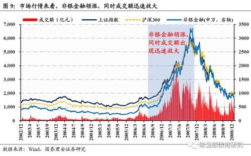 进来基金走势如何