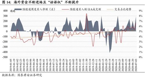 无风险利率是贴现率？