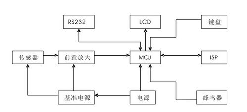 rc网络 