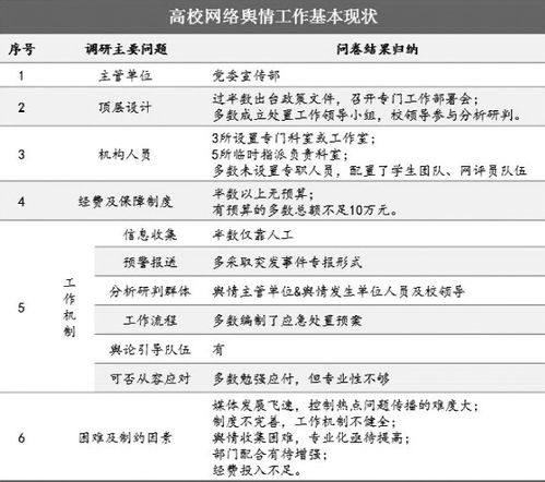 全媒体环境下高校网络舆情工作机制探析 