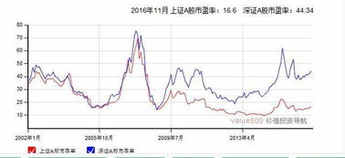 2009年上证指数最高可达到多少点？