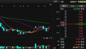 下周桐君阁000591，中国嘉陵600877的走势，谁能分析一下，具体点的