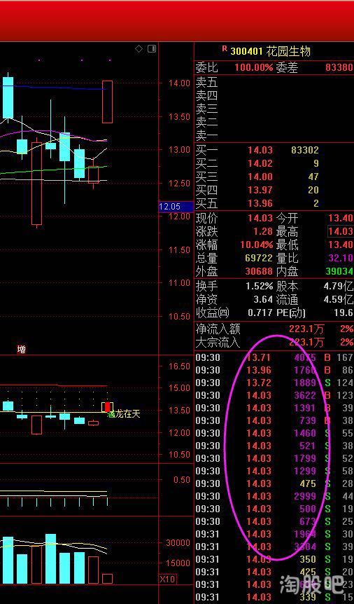 收盘集合竞价怎么交易