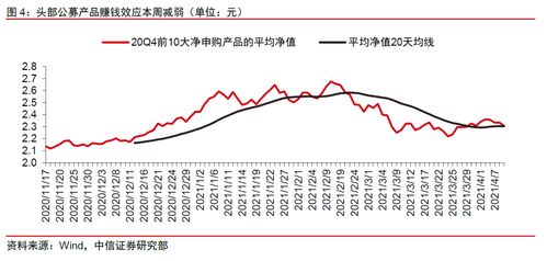 股票募集期是什么意思