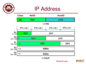 地址address的简写是add还是add. 