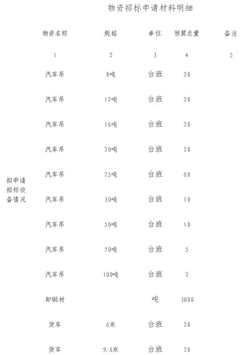 商机丨项目推荐 11月19日