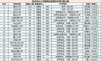 身价中国医生排行榜第一,中国前二十富豪排行榜?