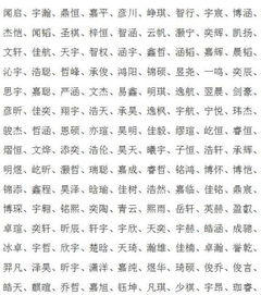 都用诗经楚辞取名,计算过重名概率了吗 哪些名字烂大街了呢 