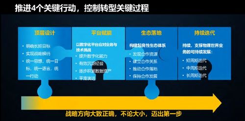 9393平台买足球网站：数字化转型的趋势与选择”