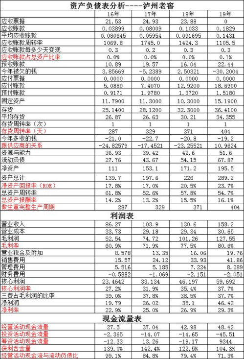 股票山西汾酒怎么走势那么颓败？玩股票高手分析一下