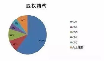 解析投资和股查查是什么关系？