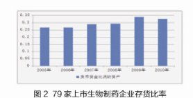 生物制药专业毕业论文参考