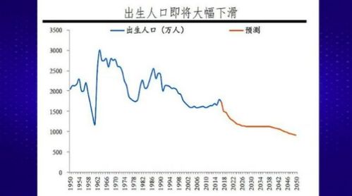 负增长什么意思