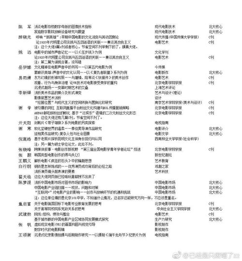 数字化查重解决方案：应对学术不端行为的利器