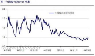 中国股票平均市盈率是多少