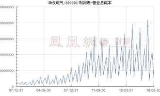 600290华仪电气5000股成本14.30元被套。如何操作？是持有还是抛掉？亲高手解答，谢谢！