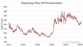 中国平安股票为什么a股和港股