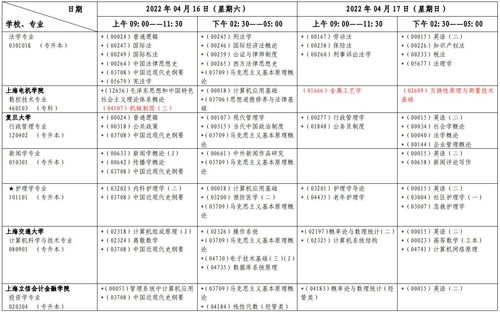 自考专业核心课必须要考吗,自考本科考哪几门(图2)