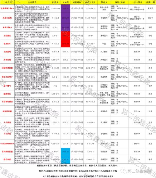 中石油申购：多少手方能稳中一手?