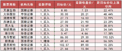 两市主力资金净流出180亿元，煤炭等行业出现净流入