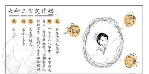 轻松学算命之八字中的天干地支 漫画连载 上