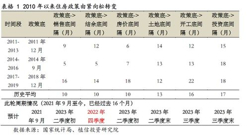 今年房地产市场能否迎来 柳暗花明 丨智库