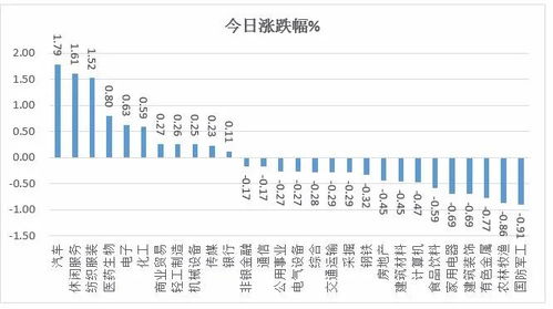 沪深港通资金流向：9月6日数据一览