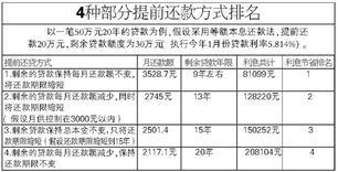 还房贷，卡里面的钱差了几十块钱，但是他还是把钱扣了，那剩余的少交的钱怎么办？下次会一起扣吗？