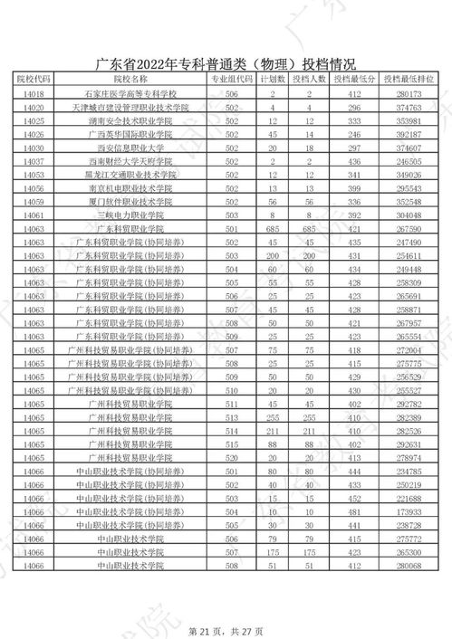 2022广东高考专科补录院校名单,广东补录学校有哪些学校呢？(图1)