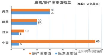 热钱如何在地产业获利