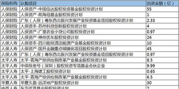 关于企业认购银行股权事宜？