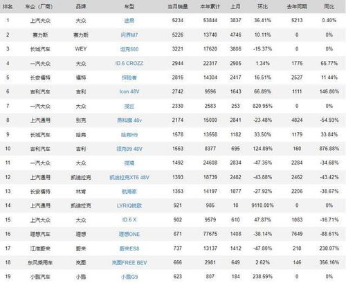 10月中大型SUV销量榜 1 36名,途昂惊险夺冠 理想ONE依旧上榜