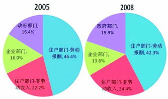 持股比例如何计算？投资总额150，四人投资两人占一百，一人30一人20，股份比是多少？