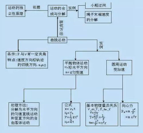 物理老师直言 熬夜苦读,还不如牢记这几张图,初中物理1天搞懂 