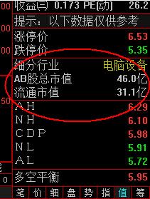 股票的流通盘多少、流通市值多少、股价多少适合炒短线？