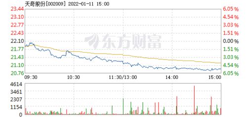 天奇股份 怎么样 一天下来成交量那么低