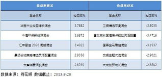 混合型基金年收益一般多少