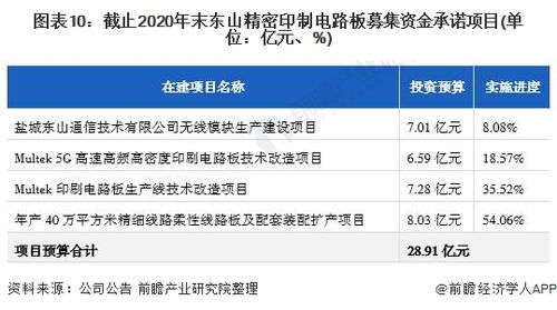 干货 2022年中国印制电路板行业龙头企业分析 东山精密 印制电路板产业板块高速发展