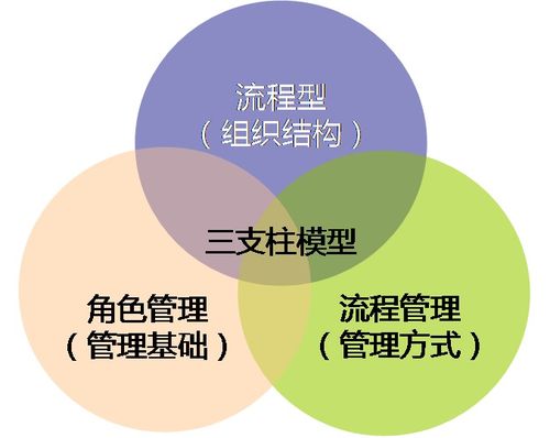 集体决策的优缺点(集体决策的好处和可能存在的问题)