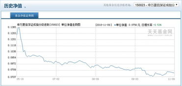 基金中说净值和参考市值是什么意思?