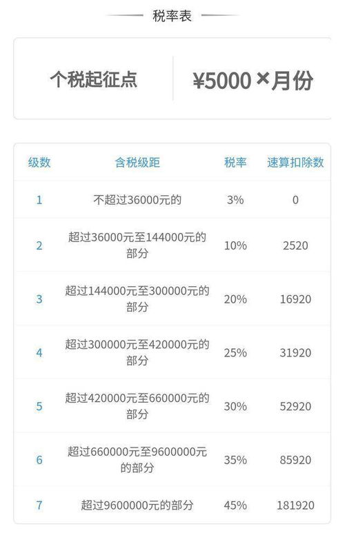 2万5工资月扣多少税