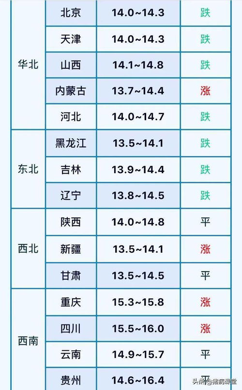 1963年3月30日出生的人的命运