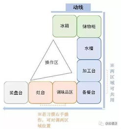 合理的家居动线,让你每天多睡一小时