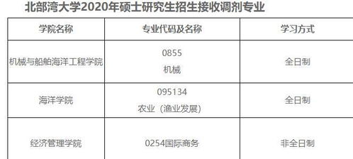 上海中医药大学2023年。针灸科有调剂名额吗(上海中医药大学针灸培训对外招收)