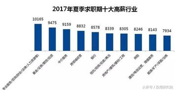 证券投资属于什么专业？