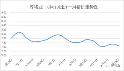 2022年元月23号全国毛猪价是多少