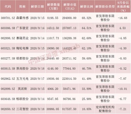 华数传媒十月十九号解禁股票的增发价是多少