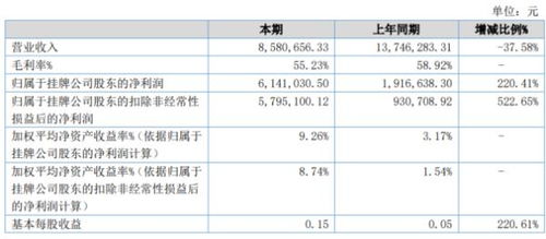 维普查重查自己整理的表格吗 维普查重如何降重？