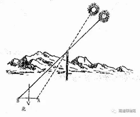 微课堂丨身边的科学 博物苑里识方向 走近指南针